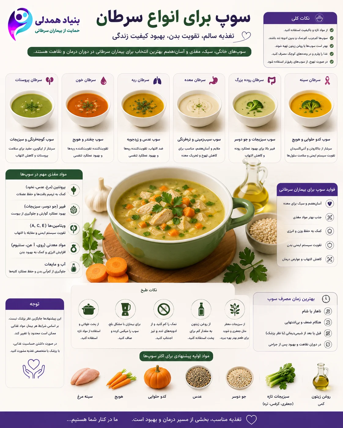 سوپ برای انواع سرطان