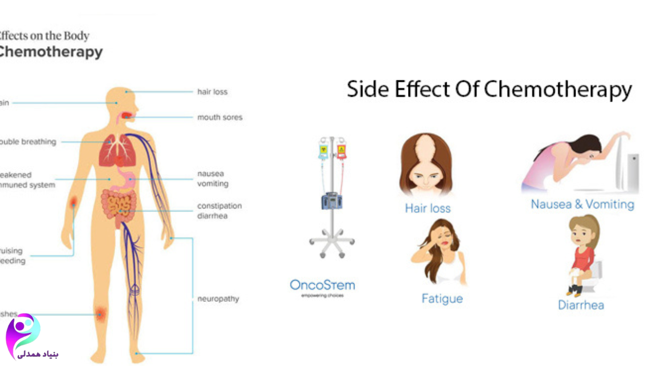 تغذیه در دوران شیمی‌درمانی سرطان روده