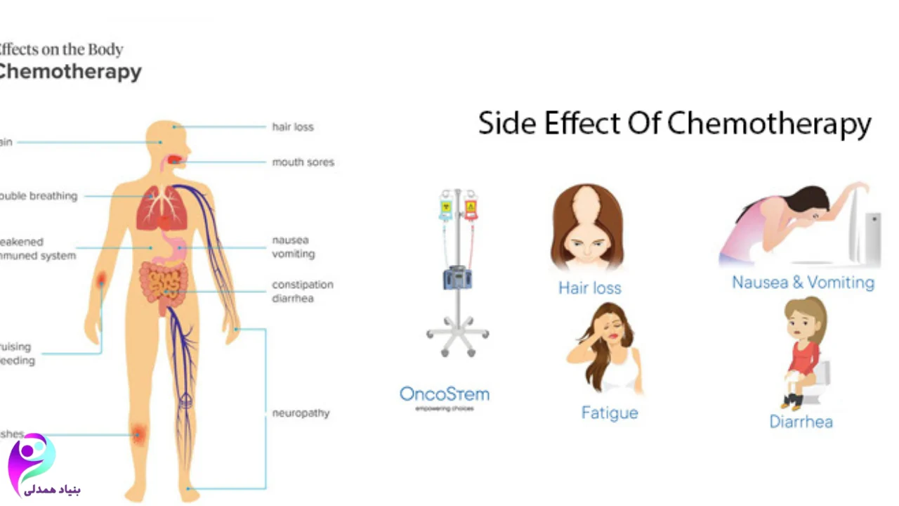 تغذیه در دوران شیمیدرمانی سرطان روده