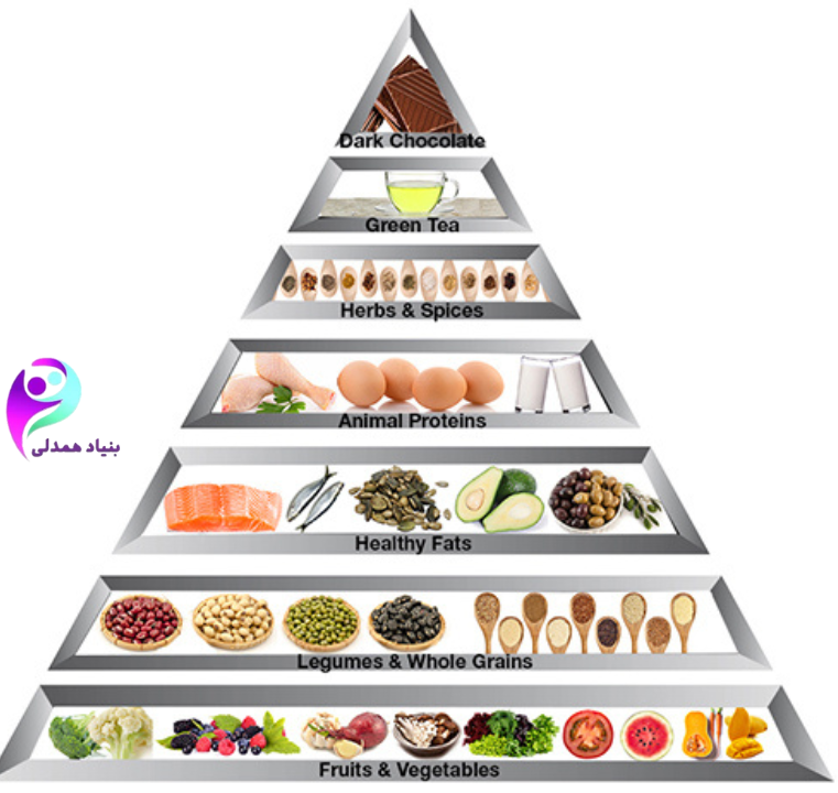 چه غذاهایی برای بیماران سرطانی مضر است