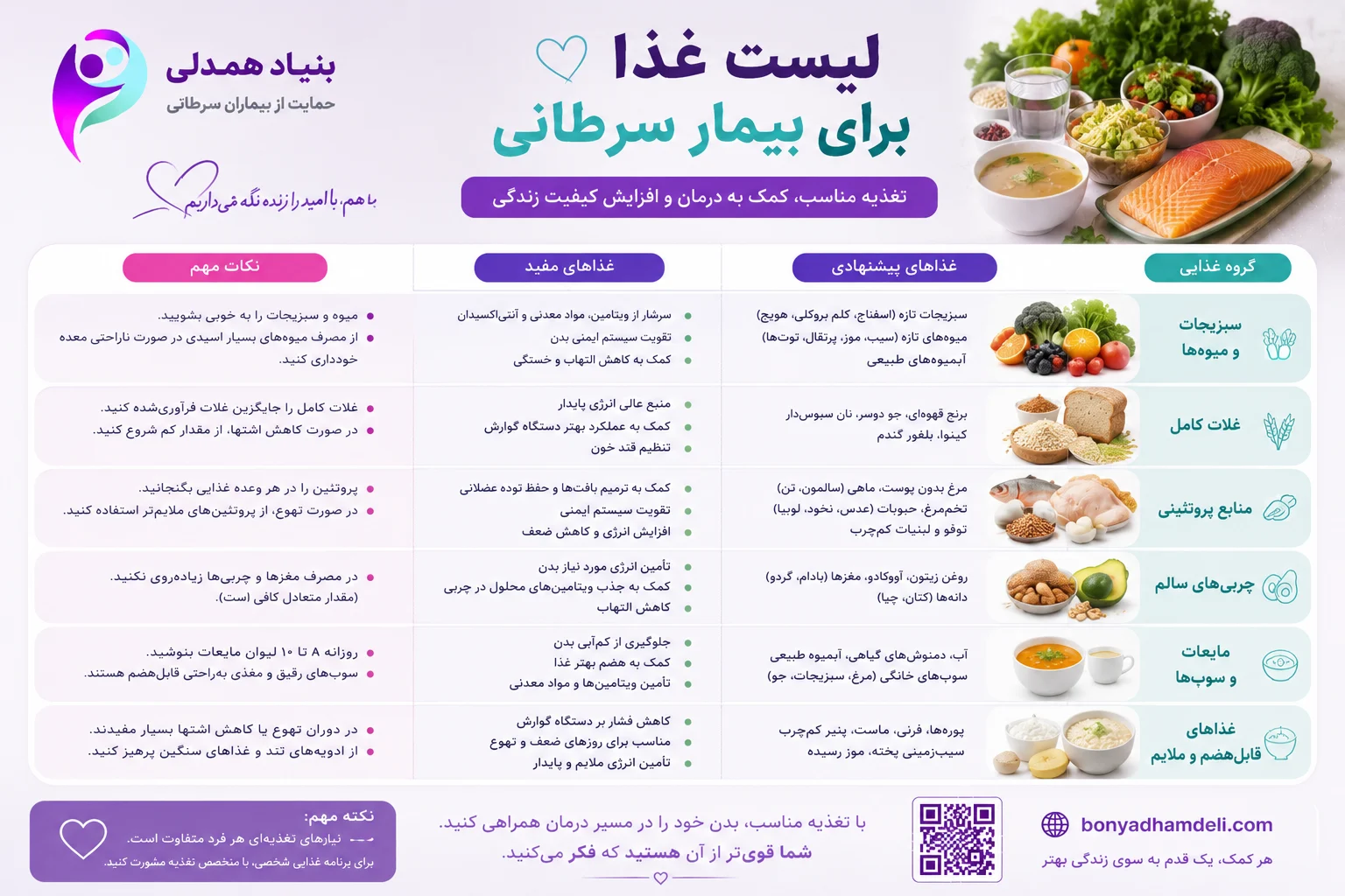 لیست غذا برای بیمار سرطانی