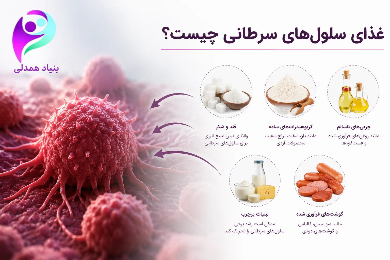 غذای سلول‌های سرطانی چیست