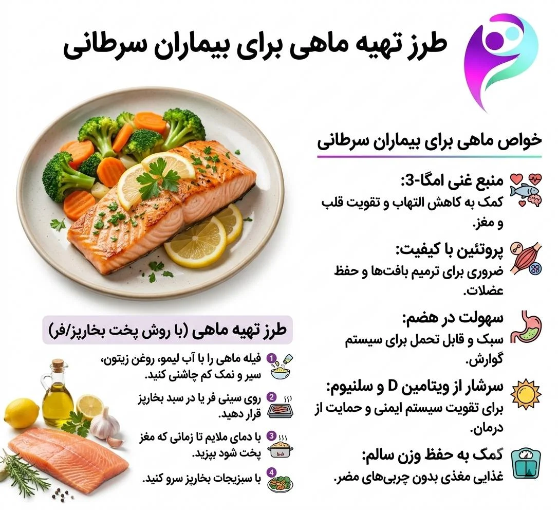 طرز تهیه ماهی برای بیماران سرطانی