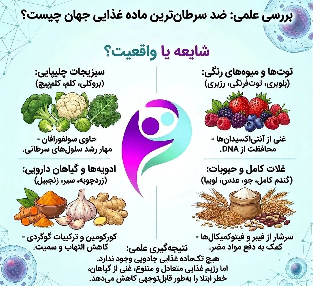 ضد سرطانترین ماده غذایی جهان