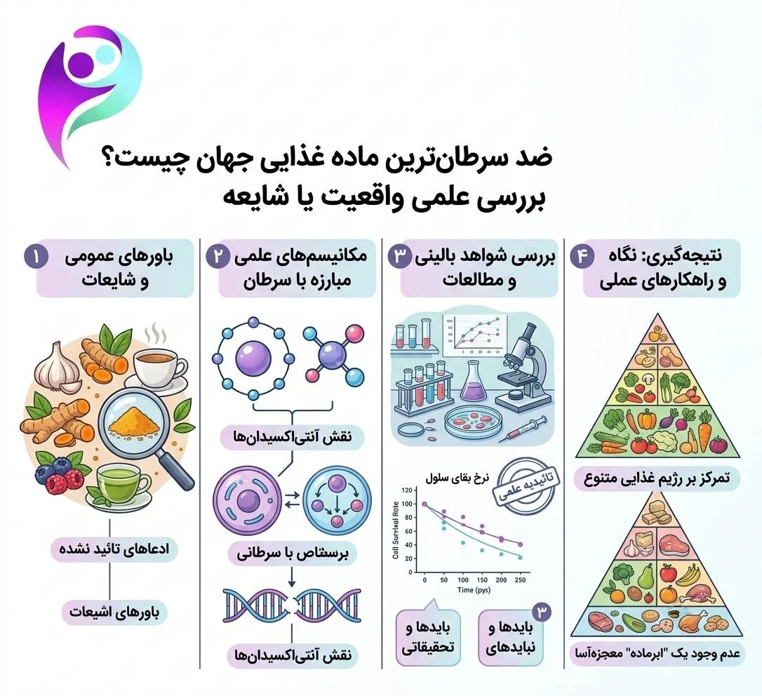 ضد سرطانترین ماده غذایی جهان
