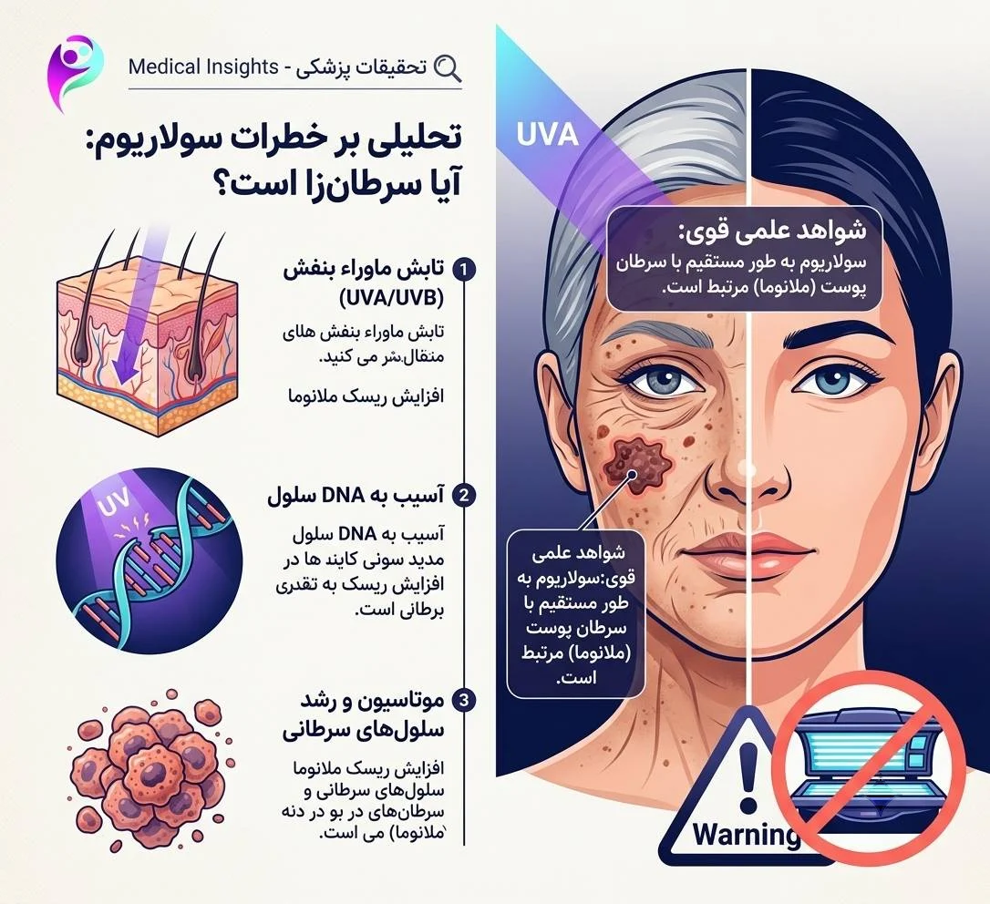 آیا سولاریوم سرطان زاست