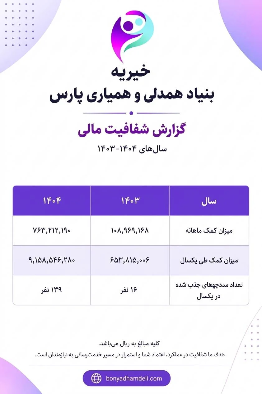 شفافیت مالی بنیاد همدلی
