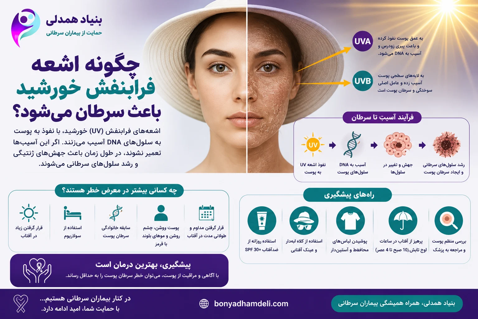 چگونه اشعه فرابنفش خورشید باعث سرطان میشود