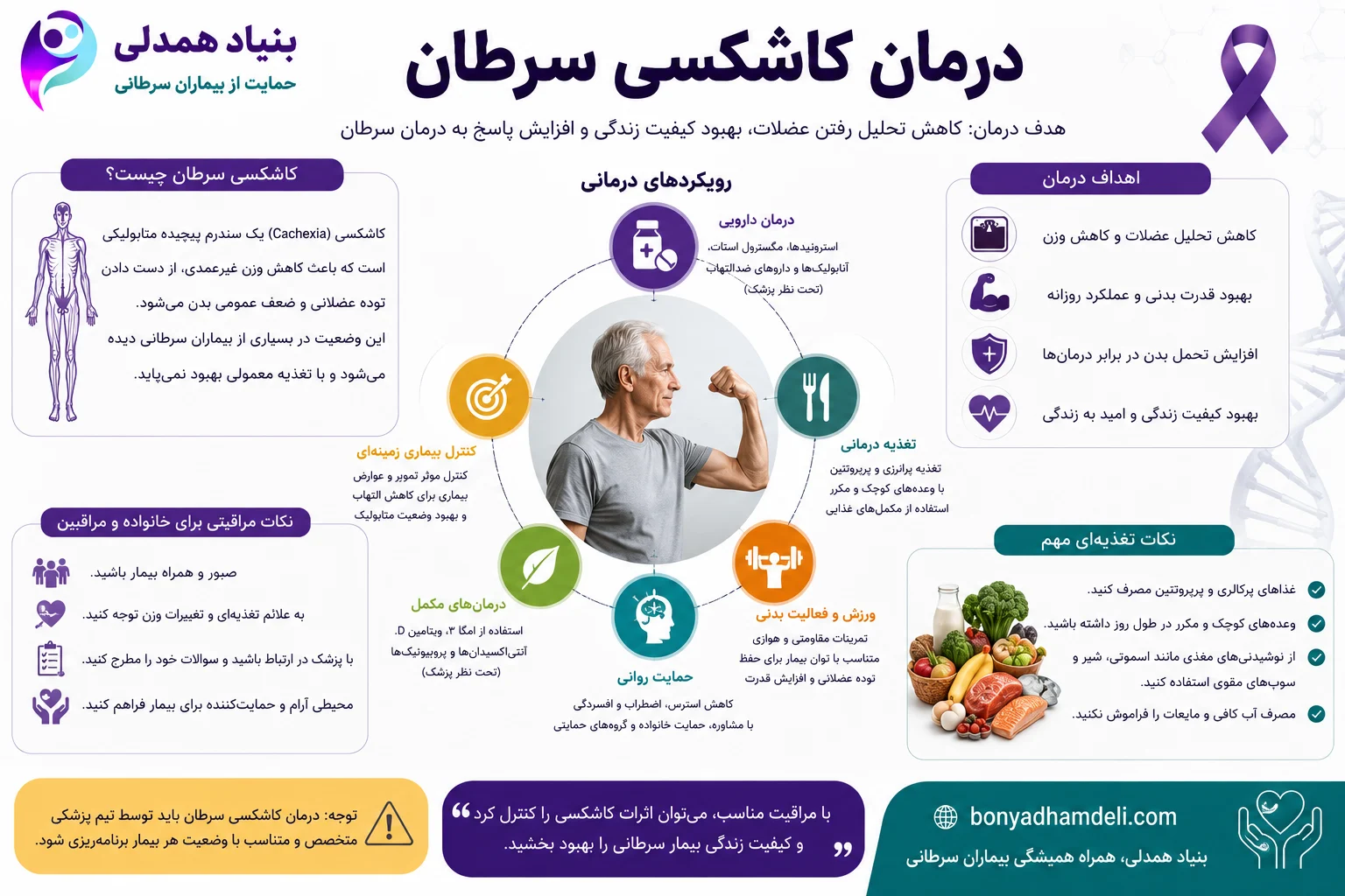 کاشکسی سرطان چیست