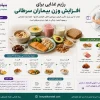 رژیم غذایی برای افزایش وزن بیماران سرطانی