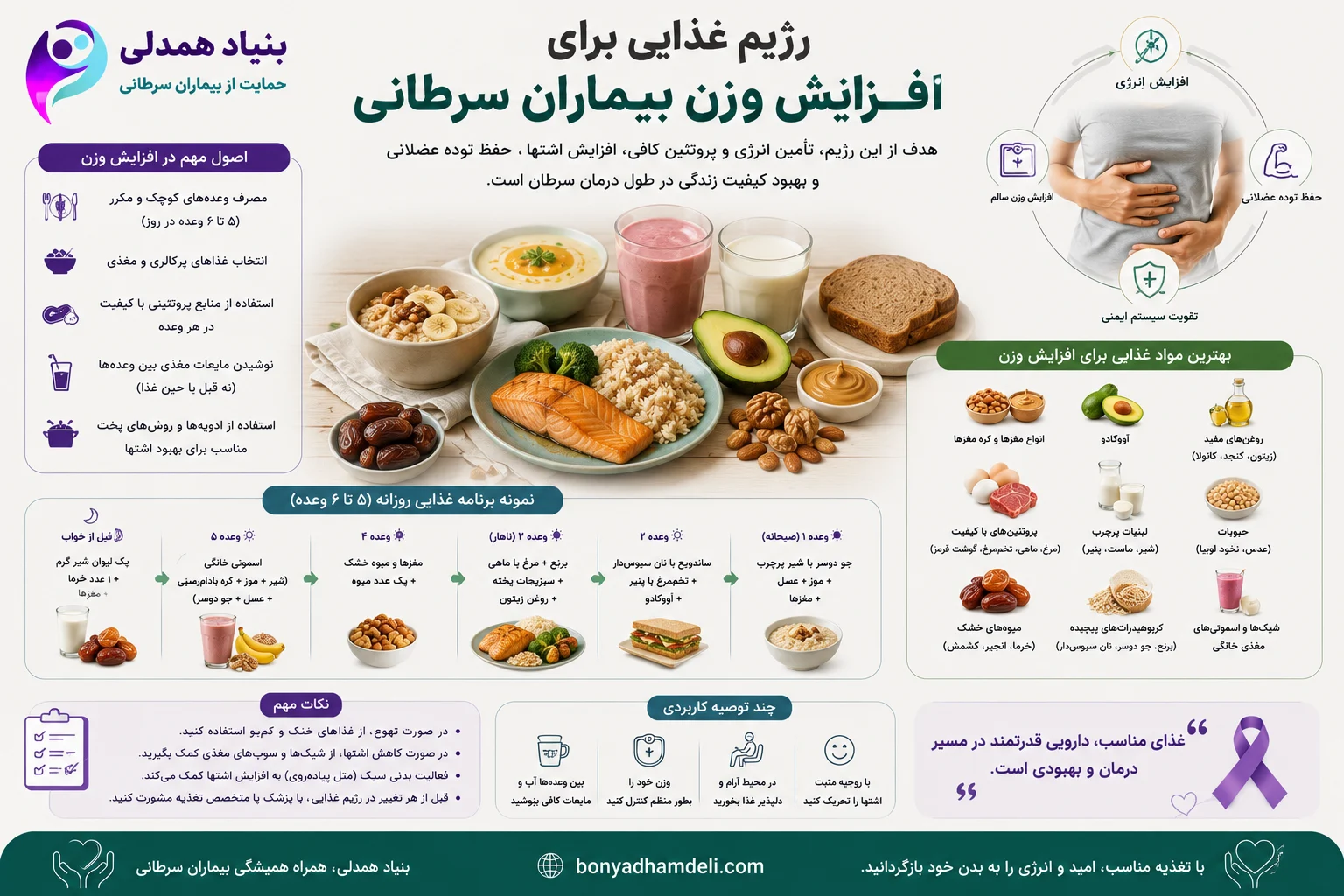 رژیم غذایی برای افزایش وزن بیماران سرطانی