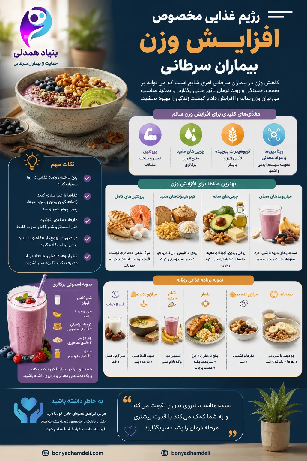 رژیم غذایی برای افزایش وزن بیماران سرطانی