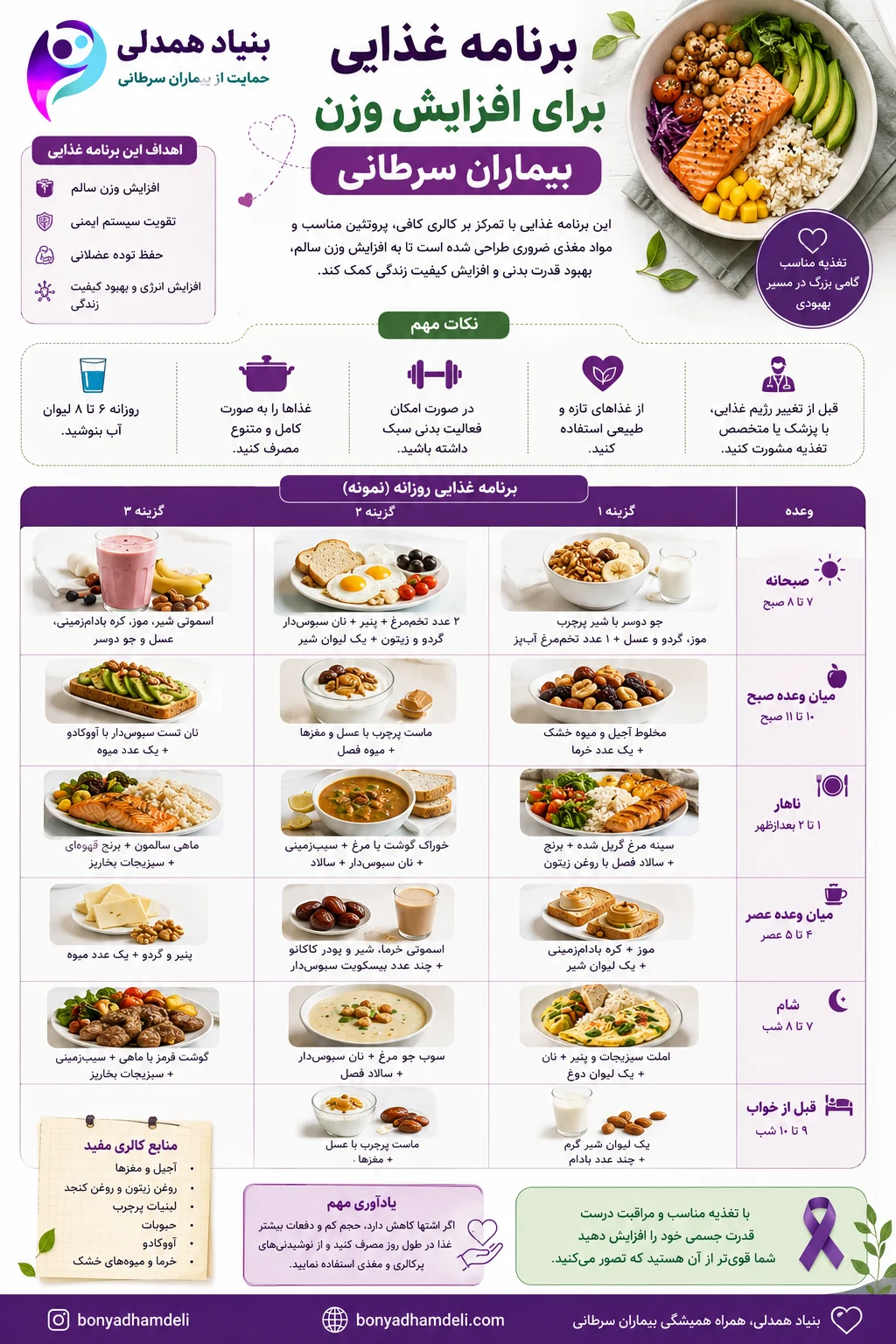رژیم غذایی برای افزایش وزن بیماران سرطانی