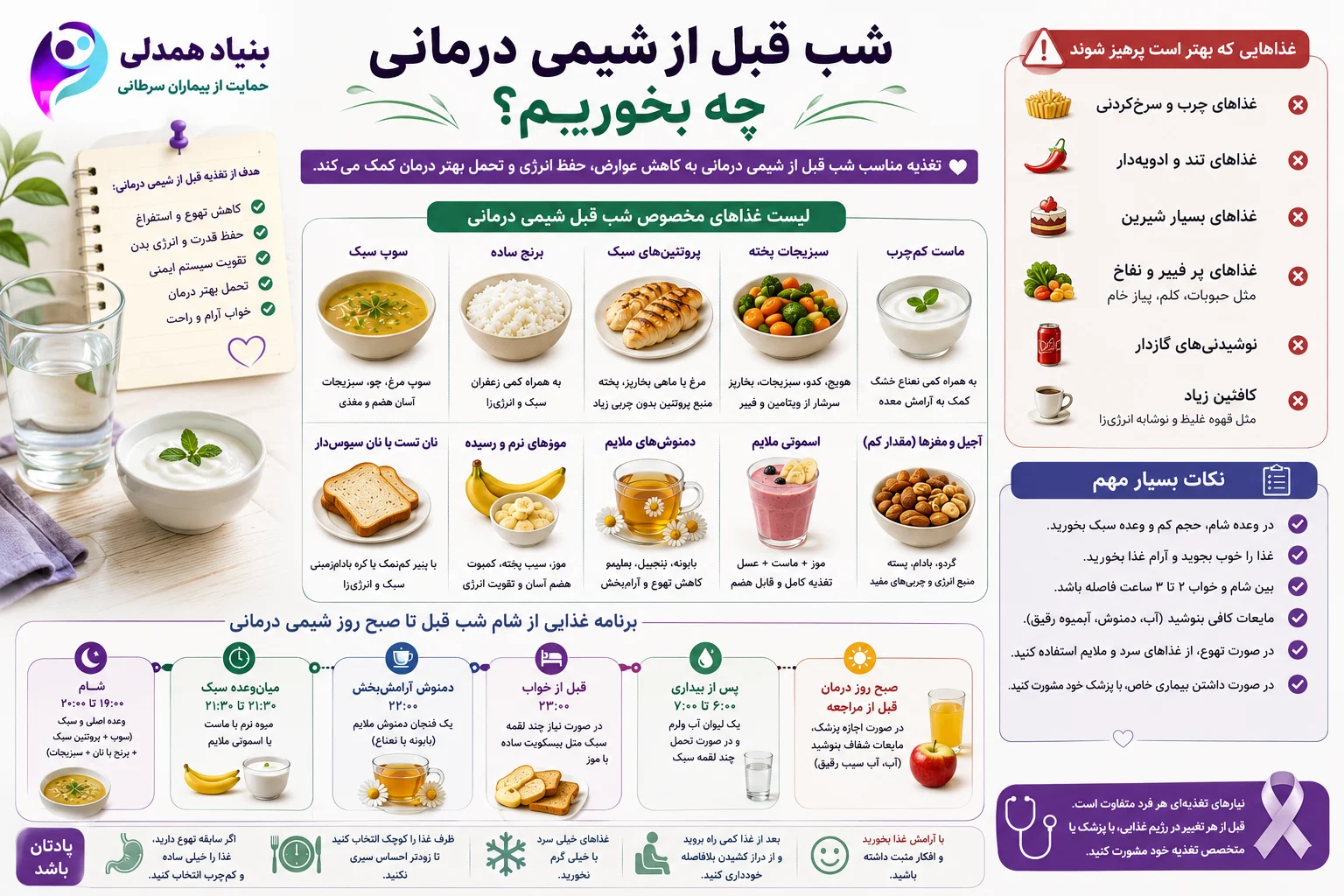 شب قبل از شیمی درمانی چه بخوریم