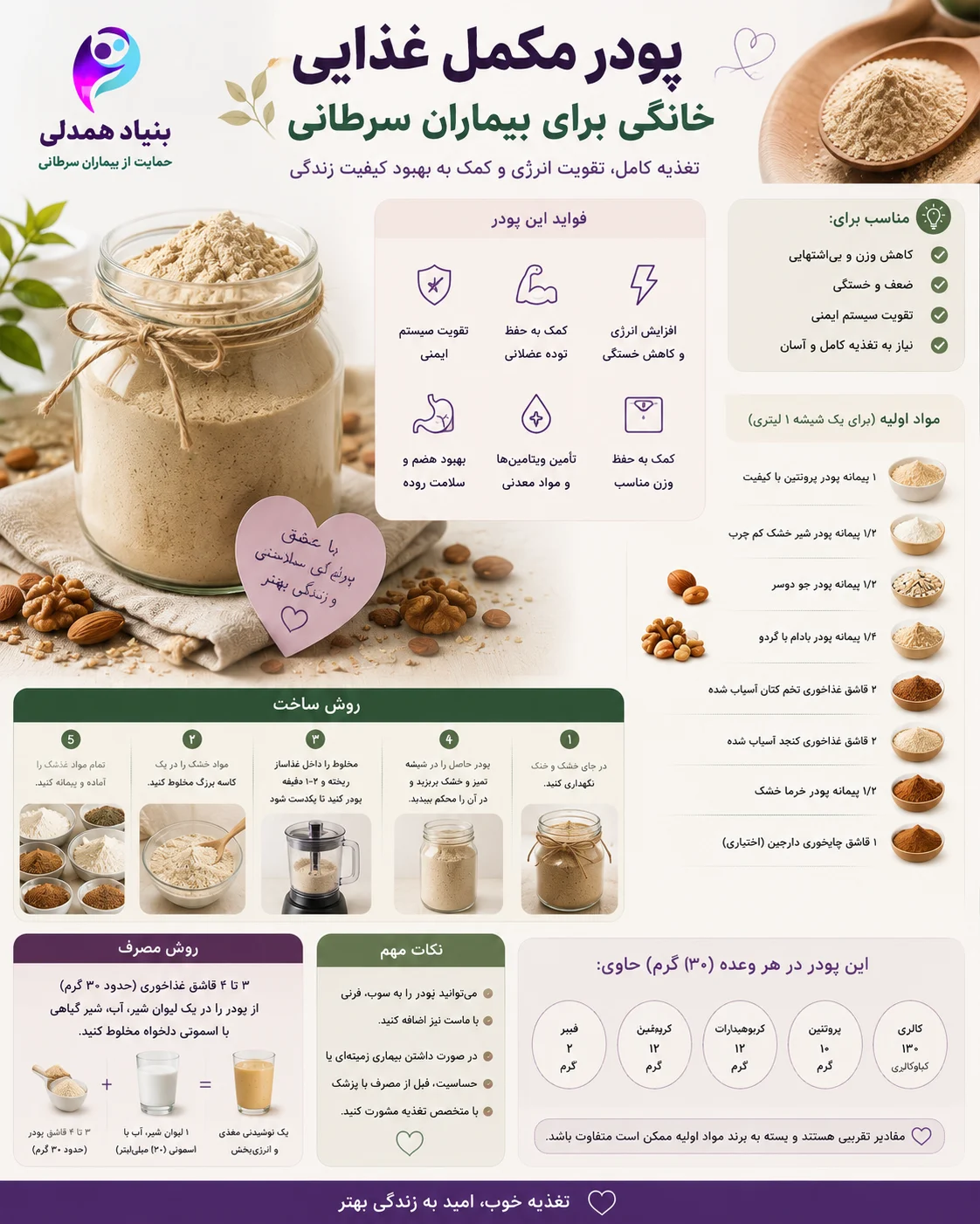 پودر مکمل غذایی بیماران سرطانی