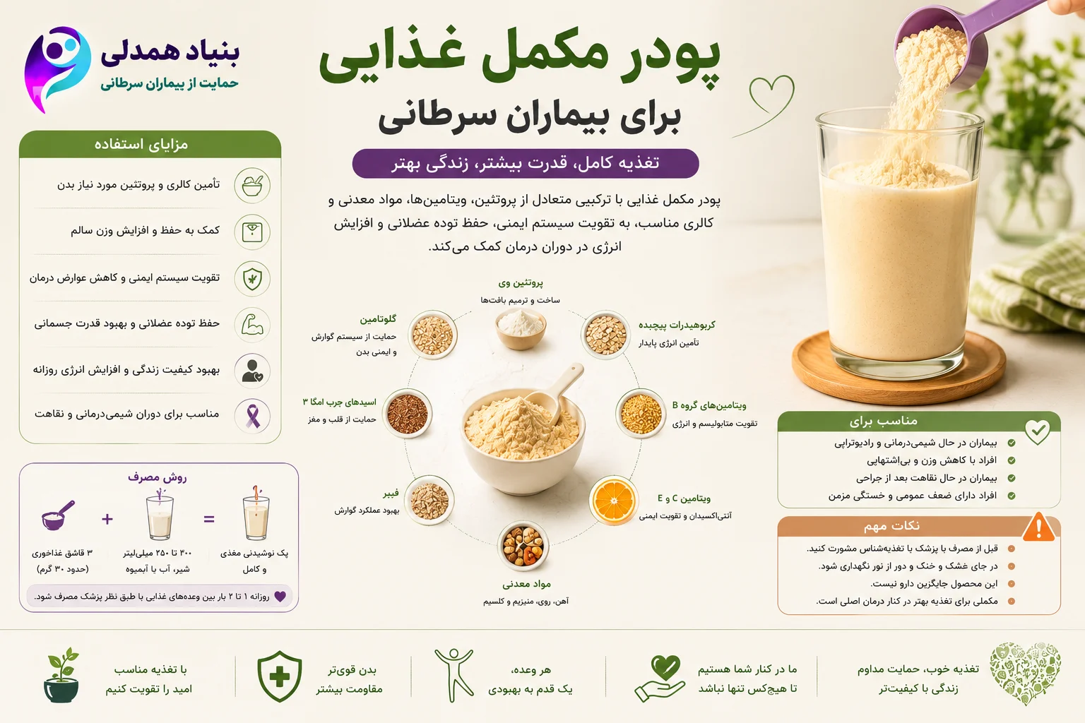 پودر مکمل غذایی بیماران سرطانی