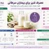 مصرف شیر برای بیماران سرطانی