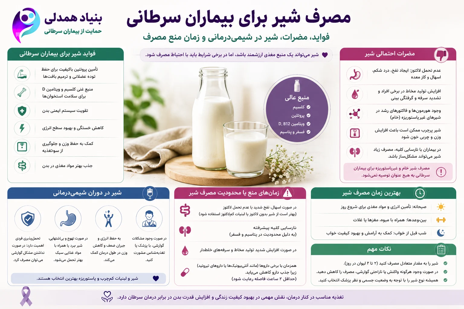 مصرف شیر برای بیماران سرطانی