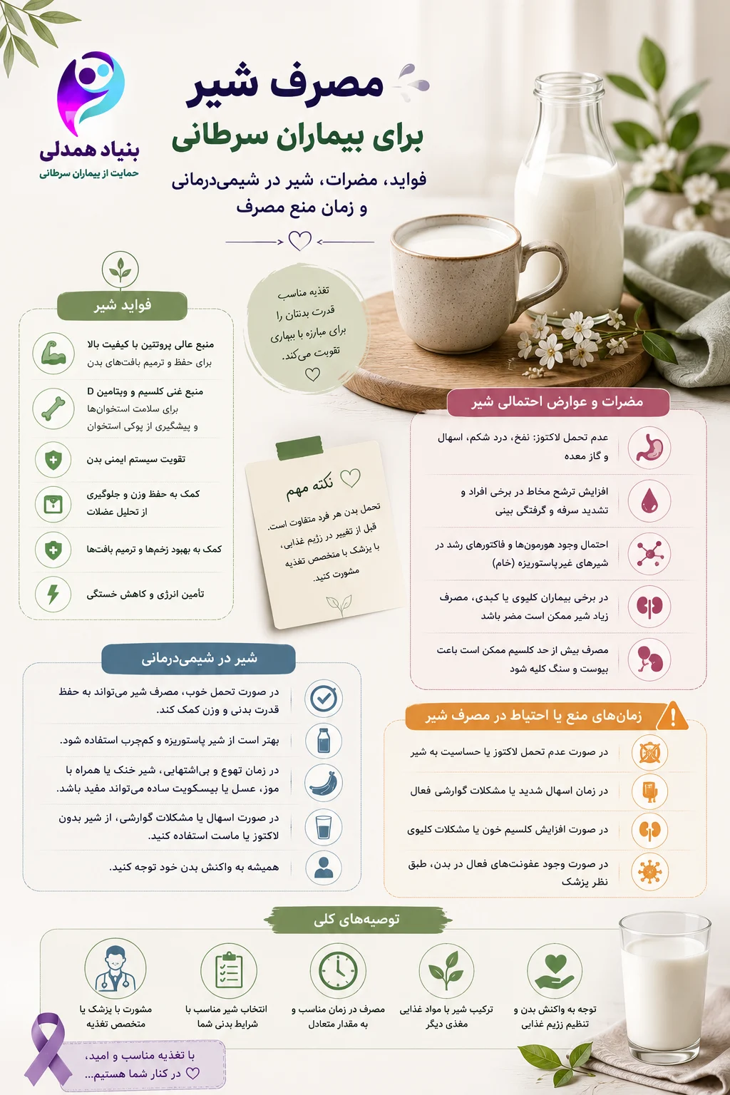 مصرف شیر برای بیماران سرطانی