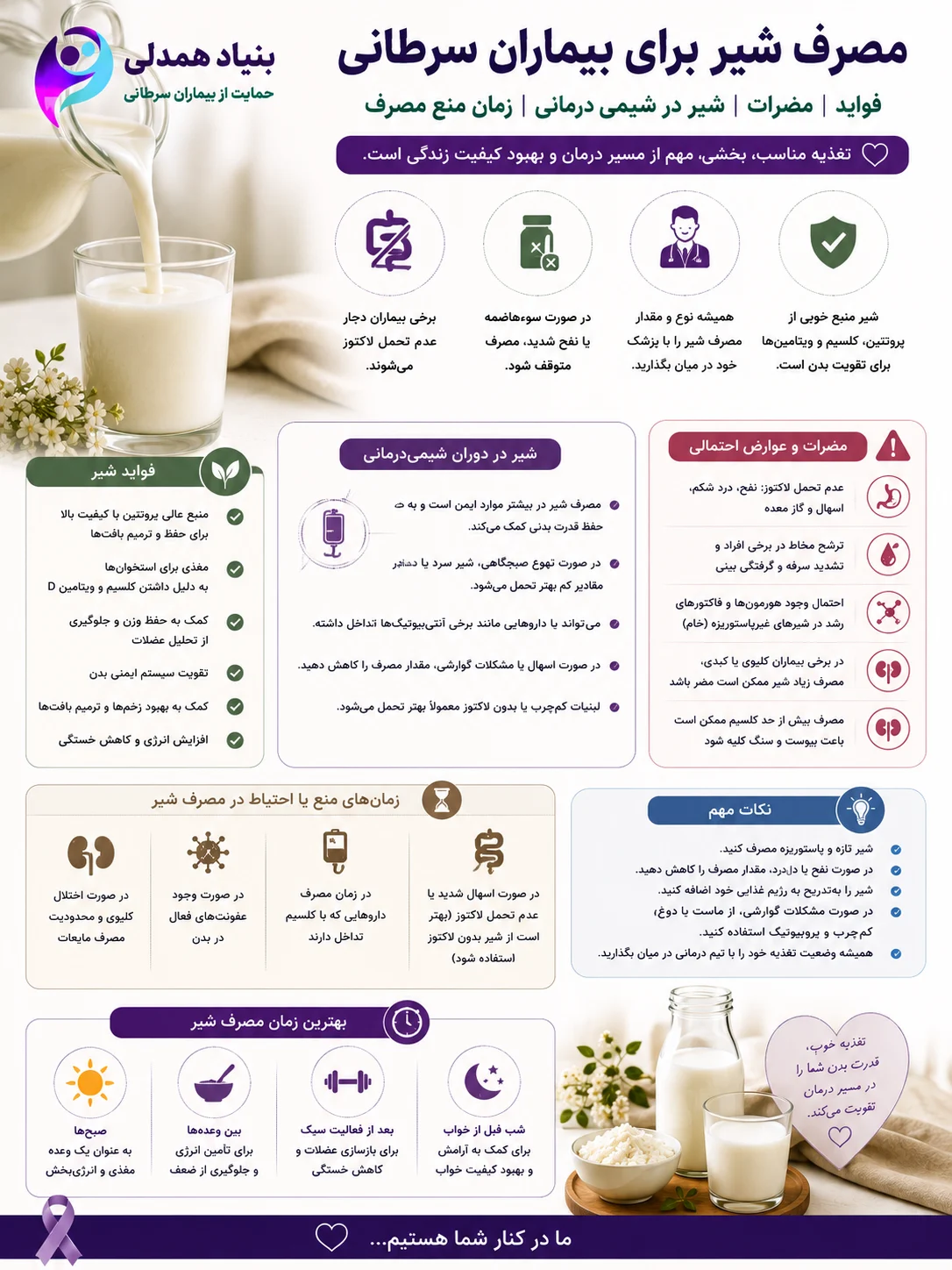 مصرف شیر برای بیماران سرطانی