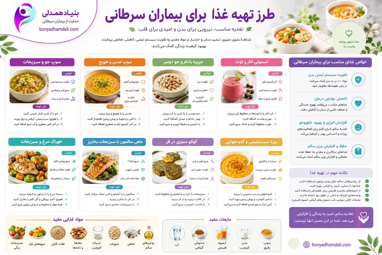 طرز تهیه غذا برای بیماران سرطانی