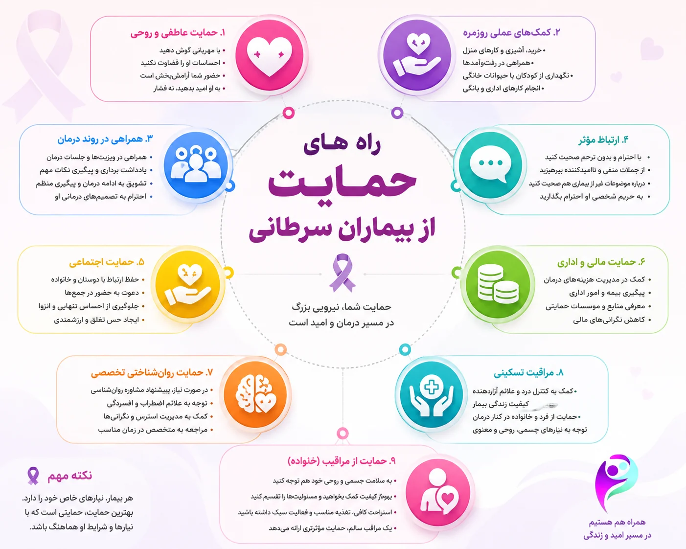 راه های حمایت از بیماران سرطانی