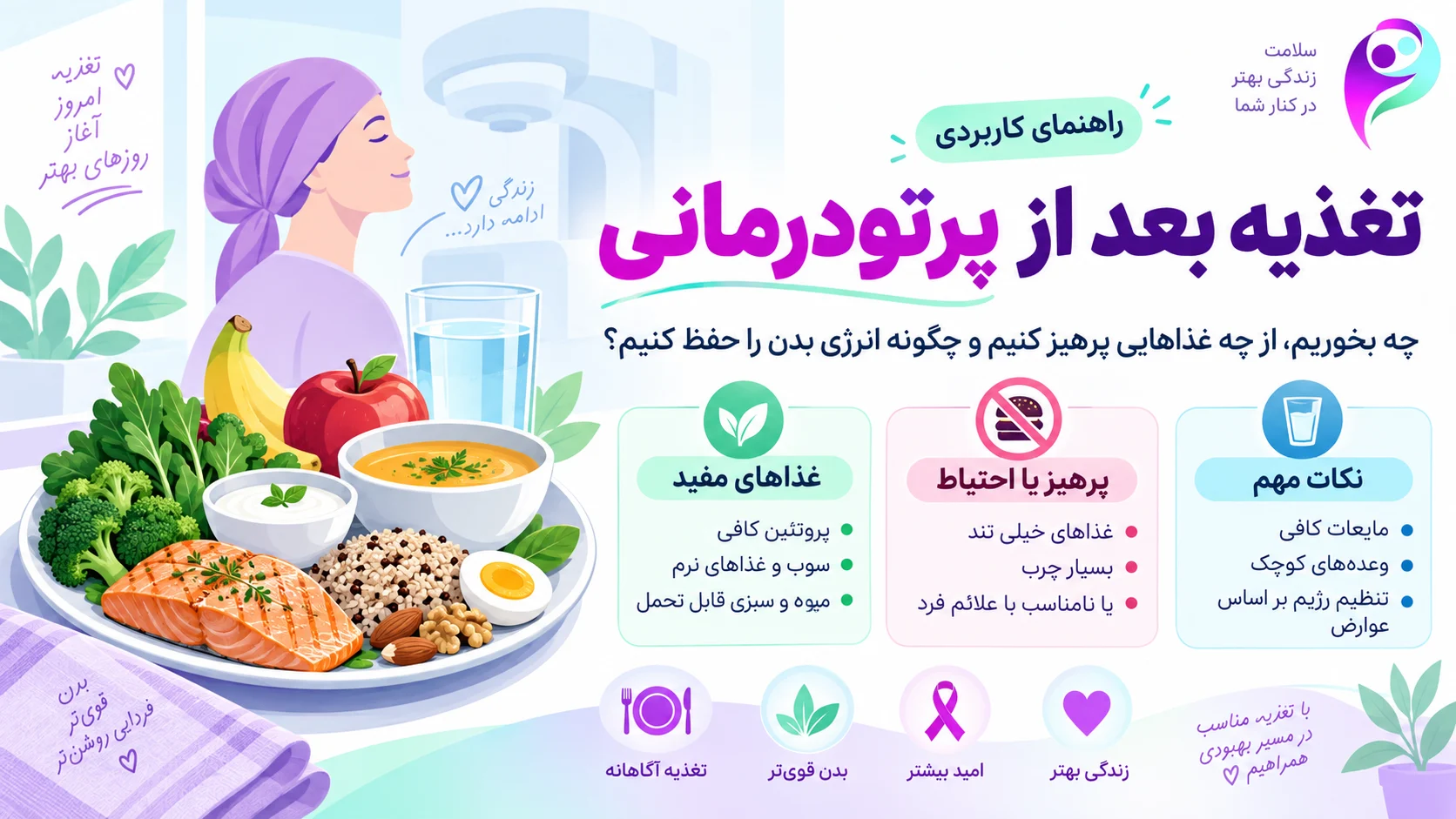 تغذیه بعد از پرتودرمانی