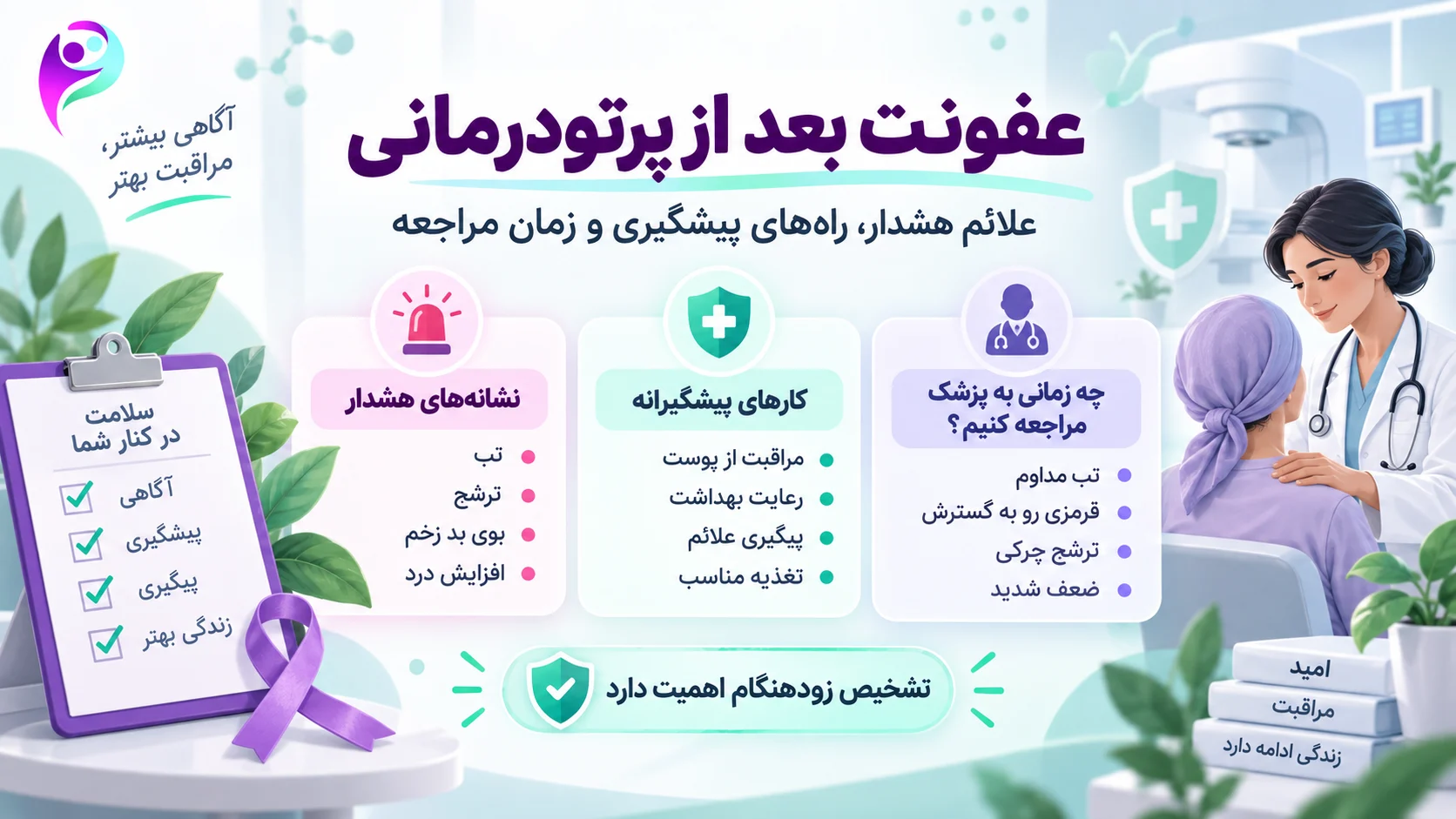 عفونت بعد از پرتو درمانی